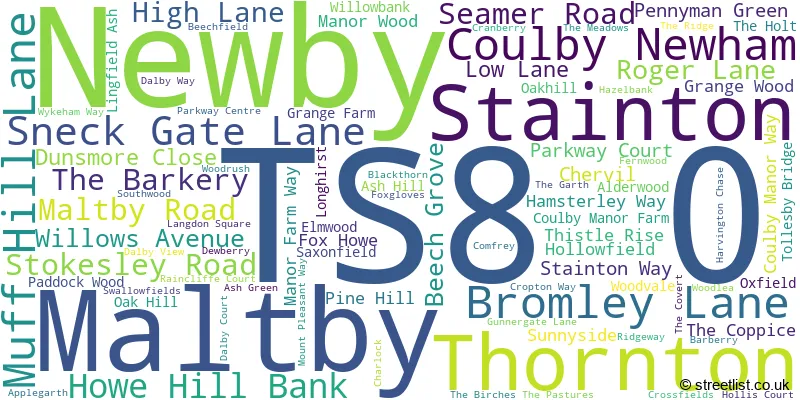 A word cloud for the TS8 0 postcode